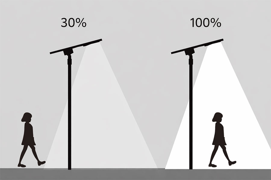 Microwave Motion Sensor