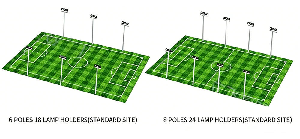 SEPTUPLE SOCCER FIELD SEPTUPLE SOCCER FIELD