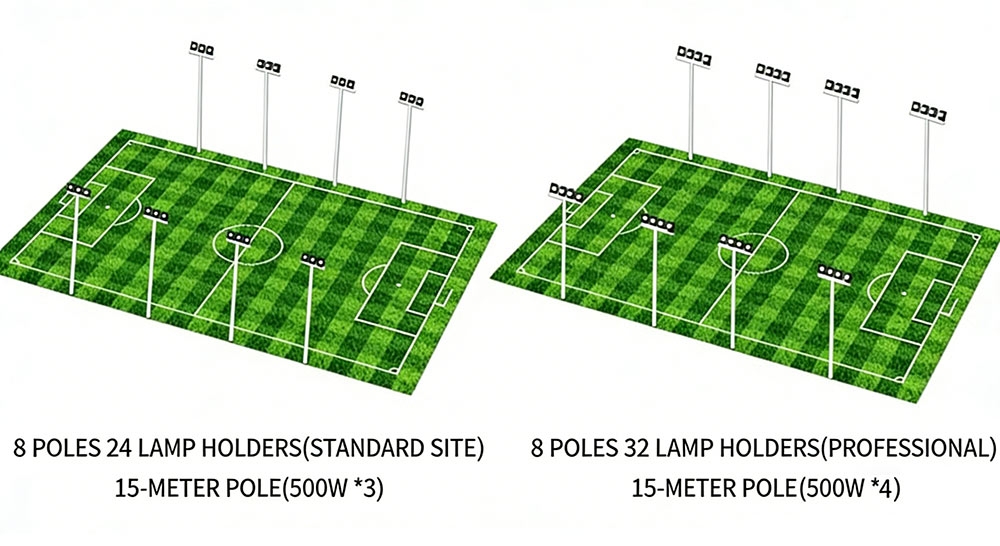 SEPTUPLE SOCCER FIELD SEPTUPLE SOCCER FIELD