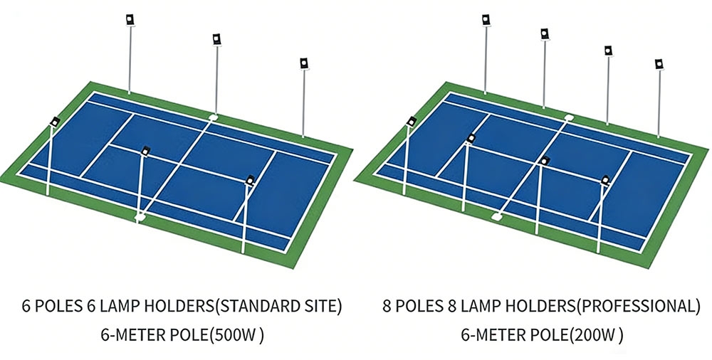 SEPTUPLE SOCCER FIELD SEPTUPLE SOCCER FIELD