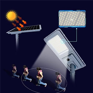 All-in-One Solar Street Light.jpg