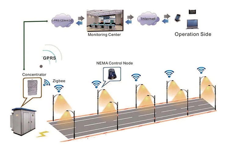 Intelligent-LED-street-lighting-system.jpg